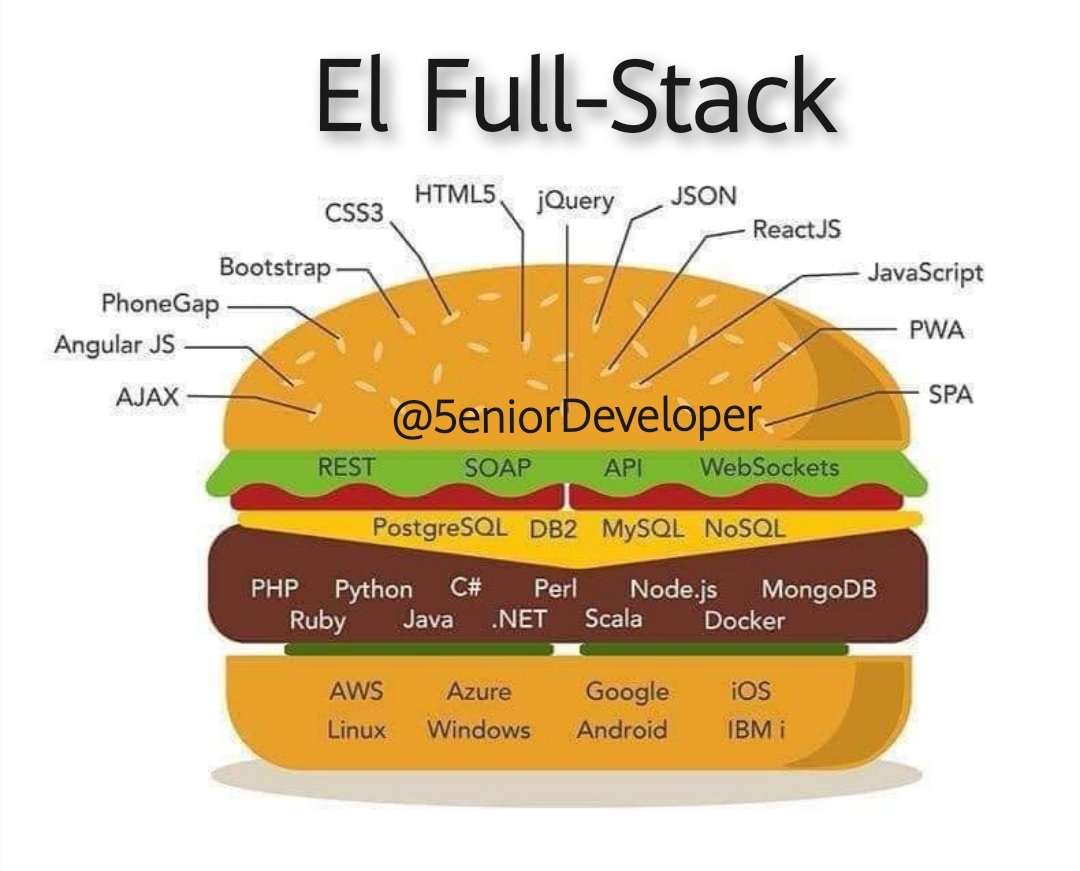 5eniorDeveloper's tweet photo. ¿Cuántos full stack me siguen? https://t.co/CGWc6nPdsS