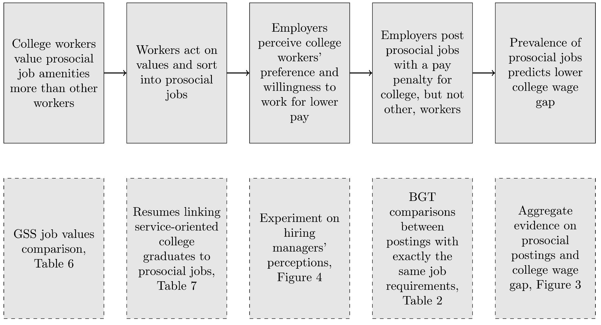 nathan-wilmers-on-twitter-we-follow-this-up-with-several-other