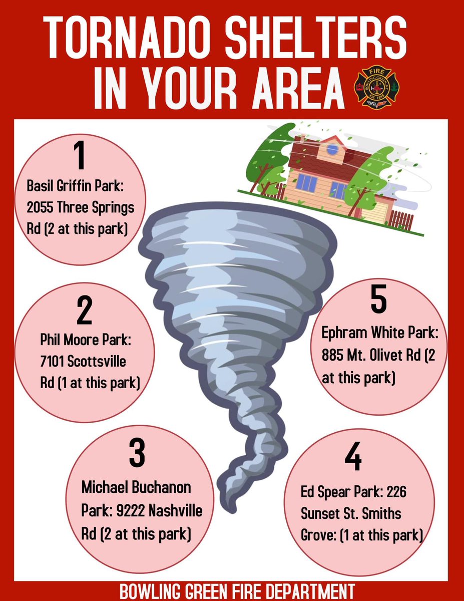 bgkyfire's tweet photo. With the possibility of severe whether in the area this evening and into the early morning hours, we wanted to share the storm shelter locations within Warren County. Please utilize any of these locations if you believe your home is not safe during a severe storm https://t.co/1WJ7cC9olt