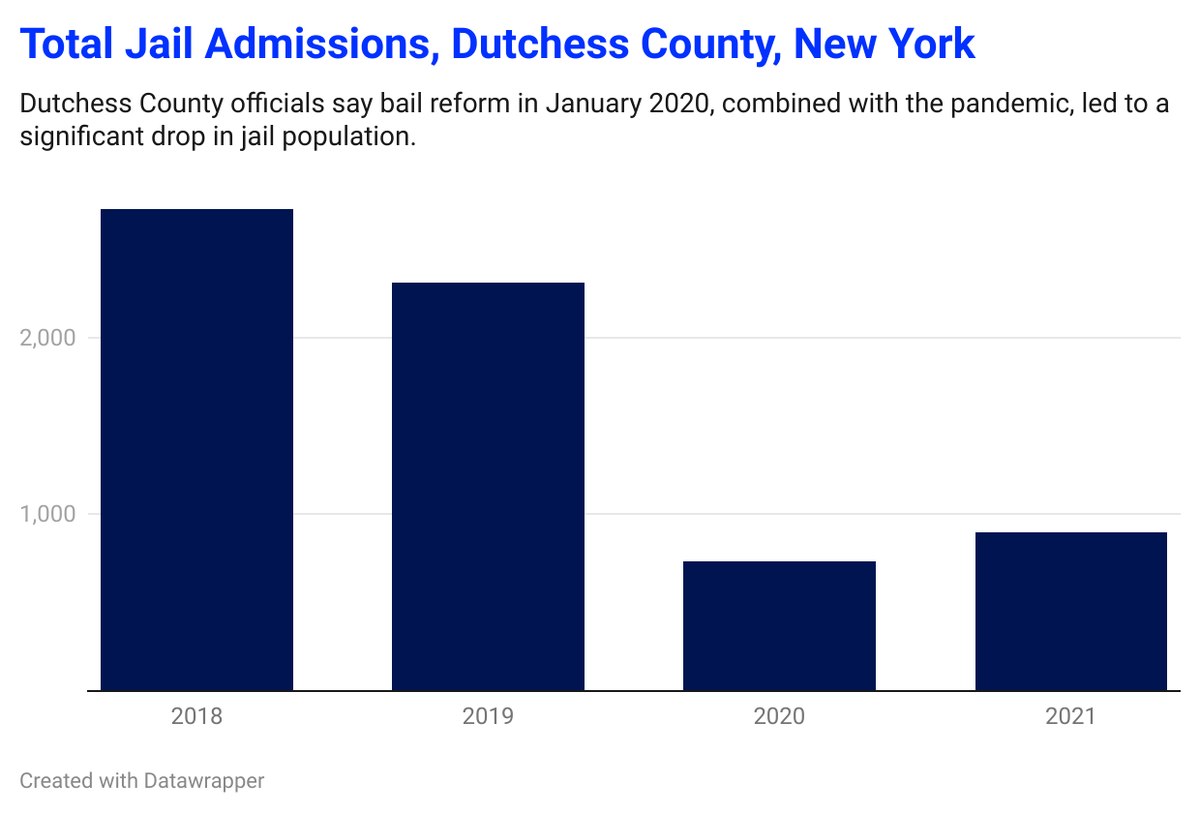 The National Partnership for Pretrial Justice tweet media