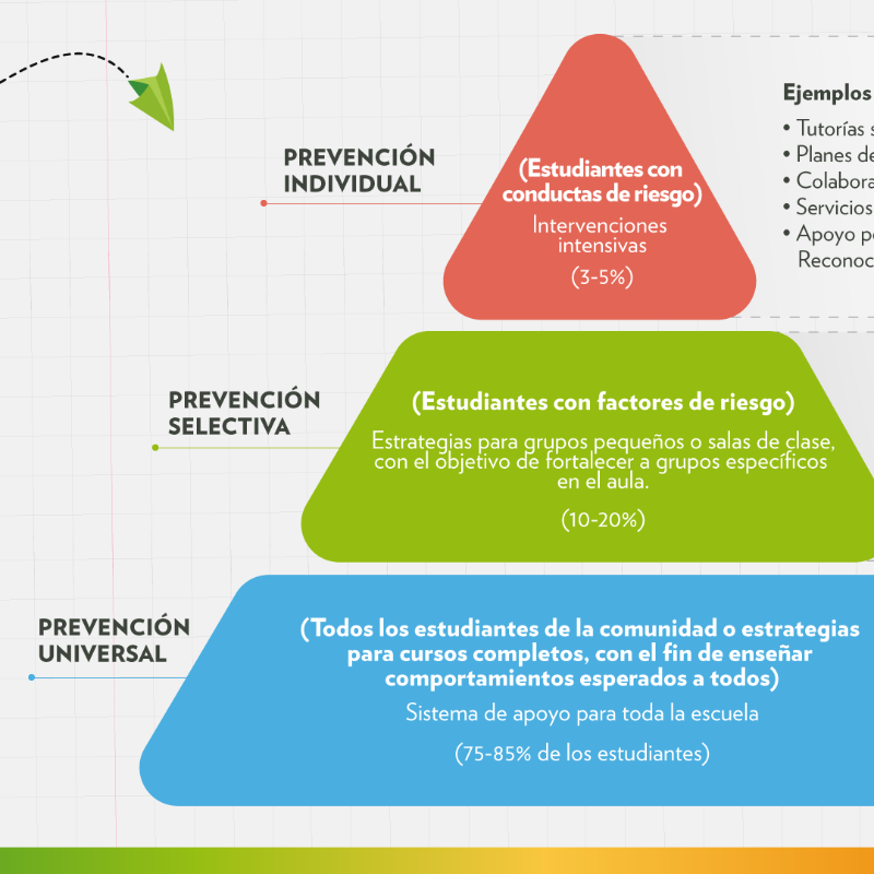 FPCIUDADANA's tweet photo. 📌¿Cómo construir estrategias para abordar de manera efectiva la violencia al interior de las comunidades educativas🏫? El programa Paz Educa de Fundación Paz Ciudadana entrega algunas orientaciones para tener en cuenta👇🏻