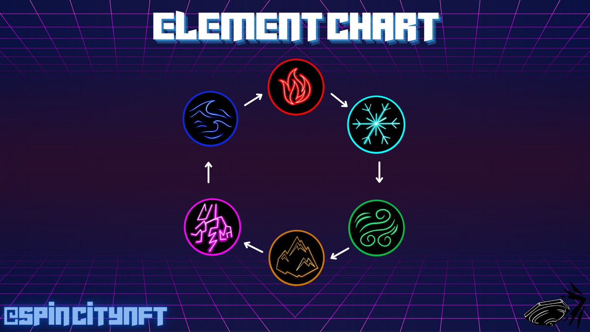 Gday Spinners! 
What do you think these lines mean? 

Is there an order to the elements 🤔
OR
Is it something else 👀 

Let us know below 👇
#NFTCommunity #P2E #play2earn #nfts #UpcomingNFT #NFT