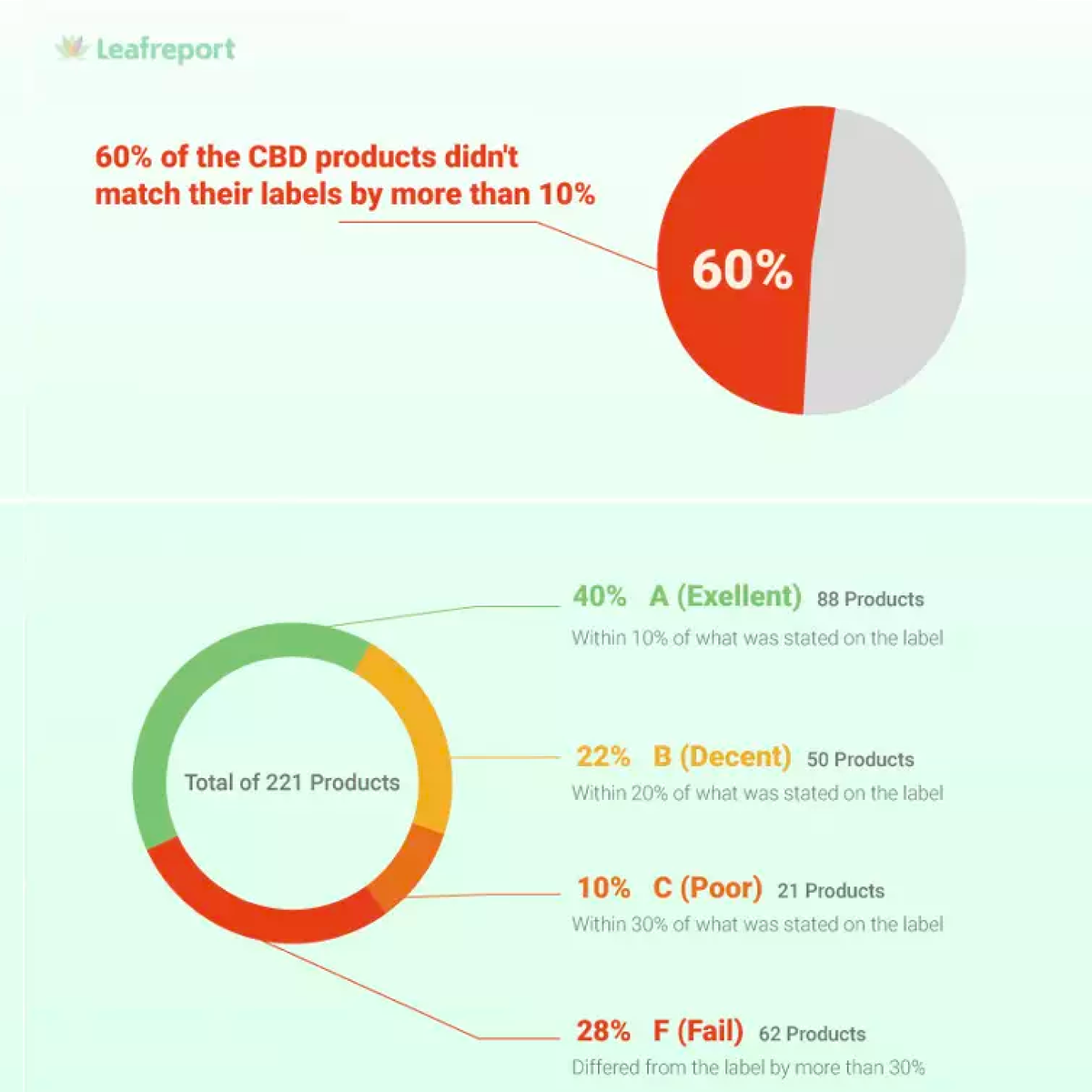 radiclescience's tweet image. If you're new to the cannabis world &amp;amp; are struggling to determine if a product is high quality, this Radicle Resource is for you. We review industry standards (or sadly, lack of), the benefits of 3rd party testing, &amp;amp; common CBD certifications. @leaf_report ow.ly/6CSh50IJhEM