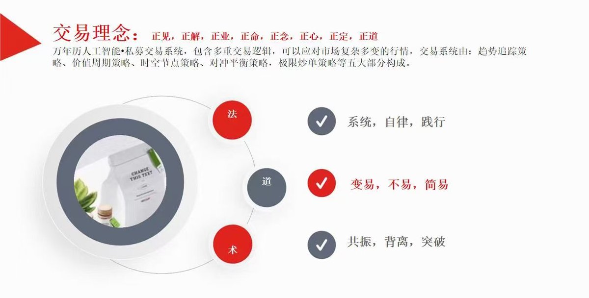 MH1806666's tweet photo. 顺势而为，限损扩利，
时空转换，道法自然，
概率优势，知行合一，
勇者无敌，知止者胜。 https://t.co/b3zeqKtnkk