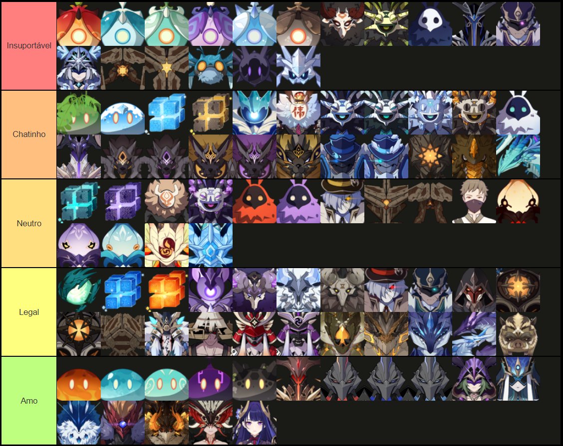 A NOVA TIER LIST, ISSO ESTÁ MUITO INSANO! - GENSHIN IMPACT 