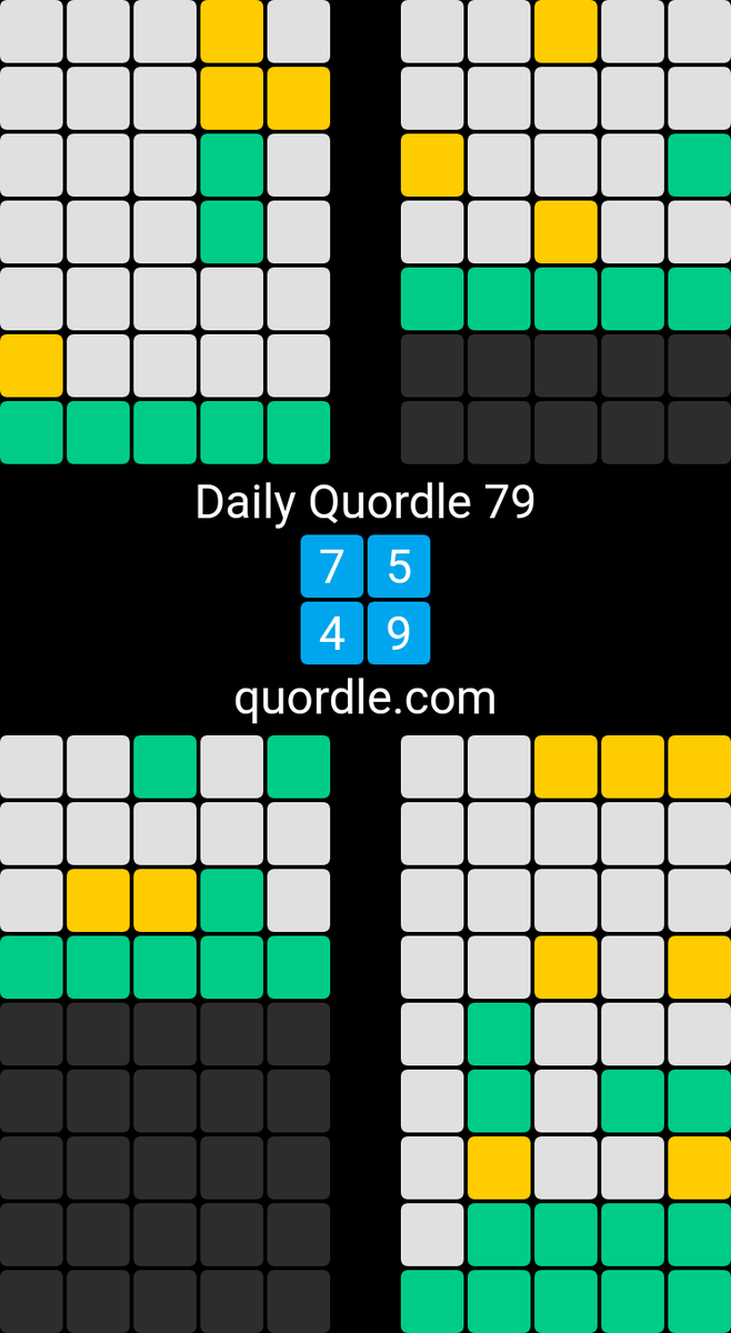philthep0wer's tweet photo. Daily Quordle 79
7️⃣5️⃣
4️⃣9️⃣
https://t.co/rDMn29vihO https://t.co/z1yP8goi6B