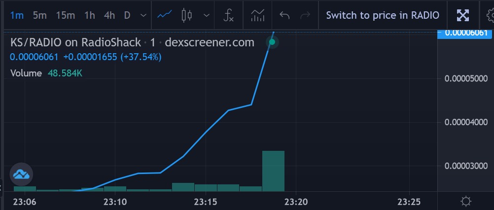knowledge_coin's tweet photo. People are loving Knowledge Society! https://t.co/voUHaXycb3