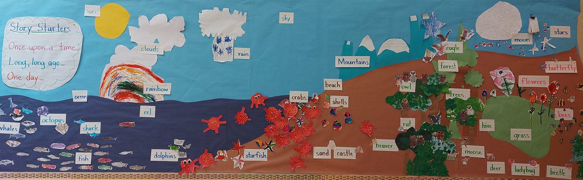 Division 31's #storyworkshop word wall. All set for tomorrow morning story-writing :). #placebasedlearning #sd36learn <a href="/woodwardhill212/">Ecole Woodward Hill</a> #Kindergarten