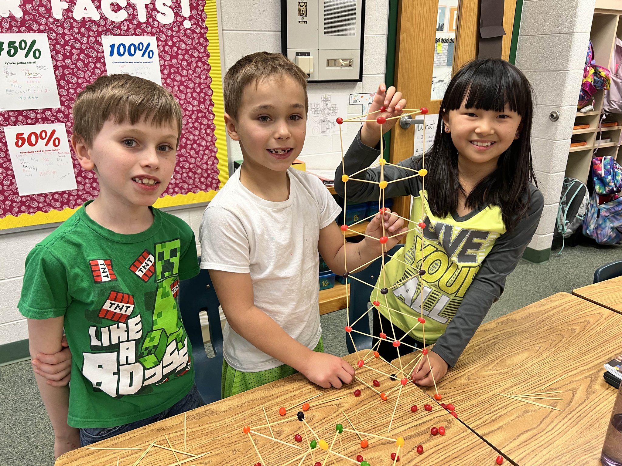 Auburn Elementary on Twitter "STEM Challenge in second grade! See