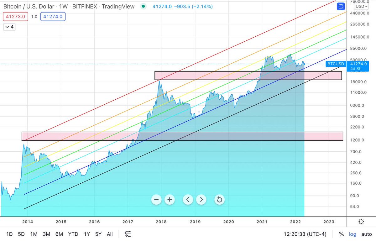 The Crow's Nest Signals tweet media