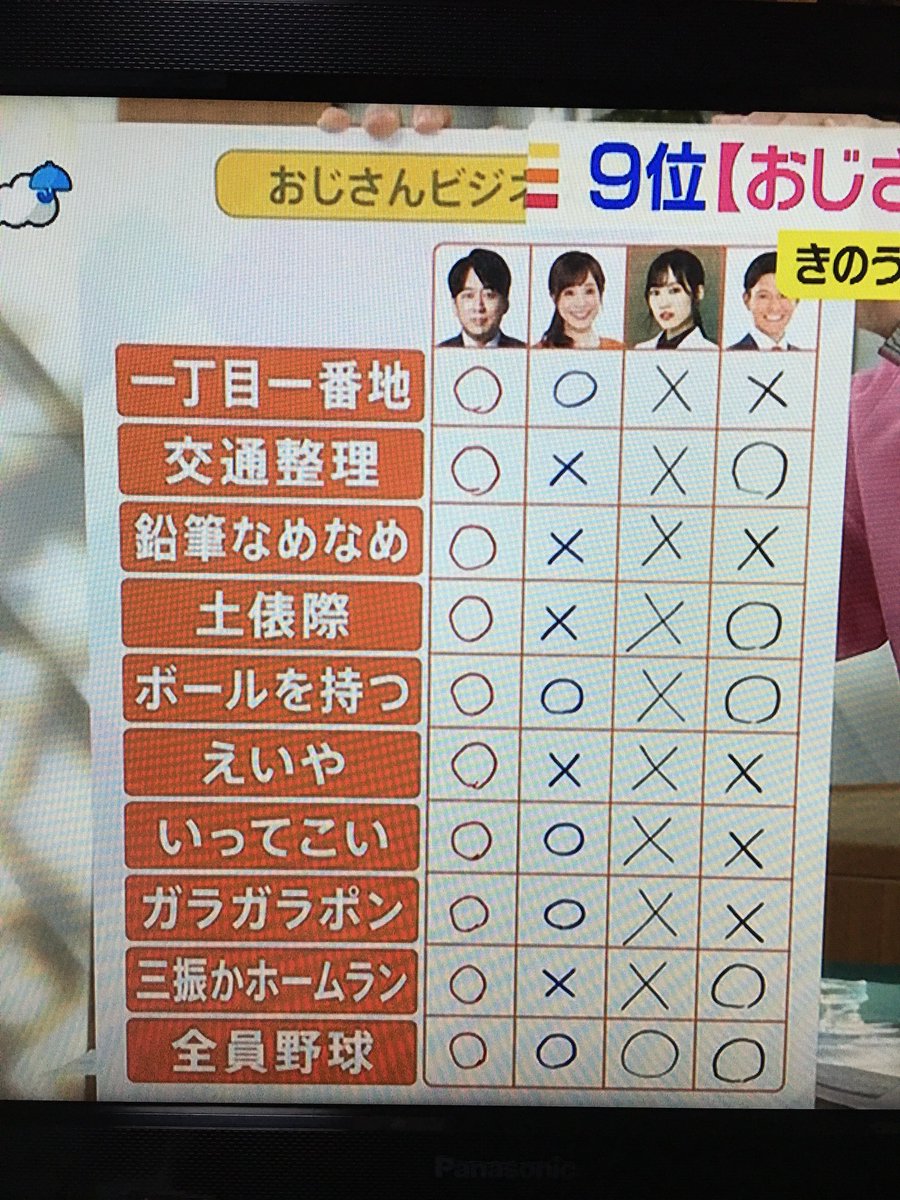 おじさんビジネス用語