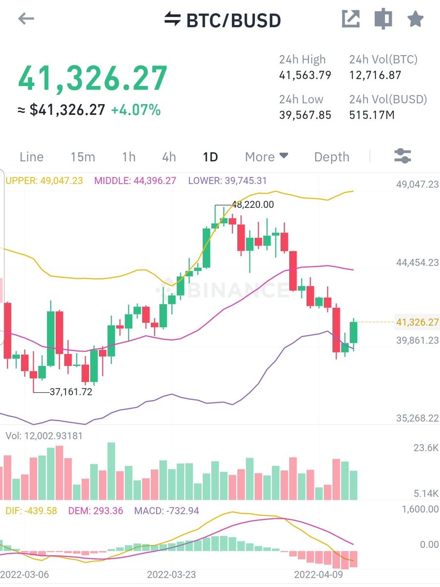 Ready for todayy 📈📈📈