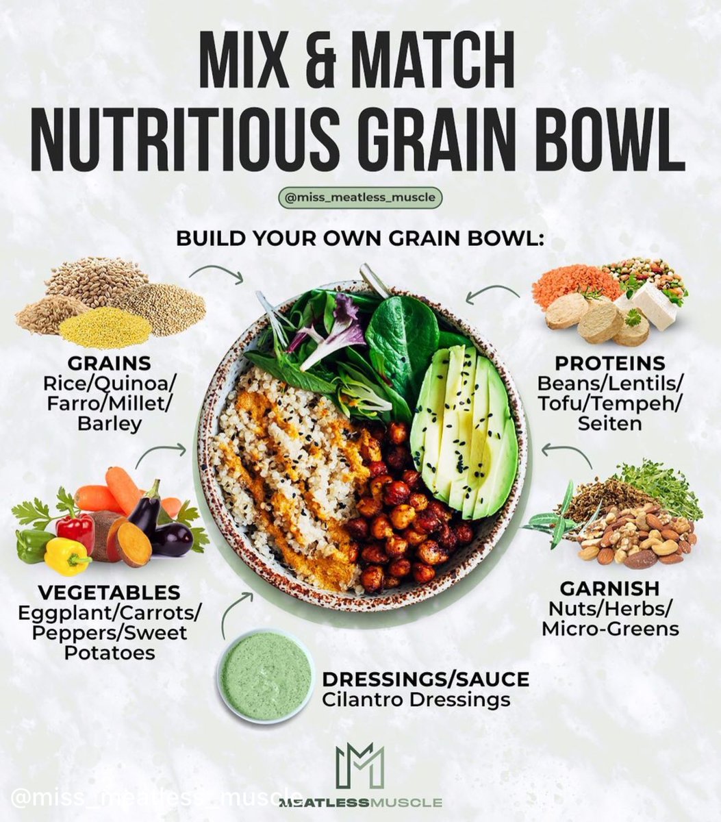 bp_living's tweet photo. Build your own bowl! One of the easiest ways to simplify your meal prep is to stick with the same structure of a meal and just swap out the ingredients.
To learn about our 6 health measures visit https://t.co/zL5WhO9HNA
#BPLiving #plantbased #LifestyleMedicine https://t.co/ufOMdTFtra