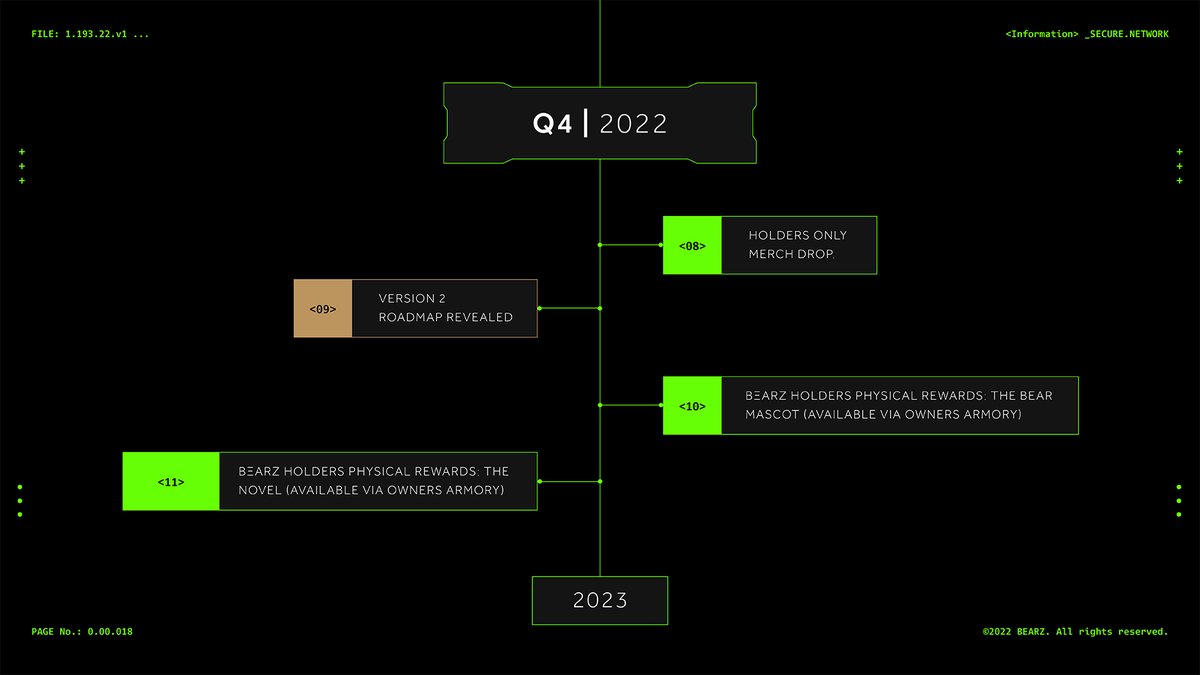 BearzNFT's tweet photo. // ROADMAP RΞVΞAL

THΞ FUTURΞ IS BULLISH. THΞ FUTURΞ IS BΞARZ. https://t.co/3EV0sY5Jg5