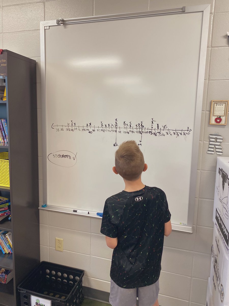 #weaving data collection and line plots into our <a href="/LtlFreeLibrary/">Little Free Library®</a> project for Culture of Readers