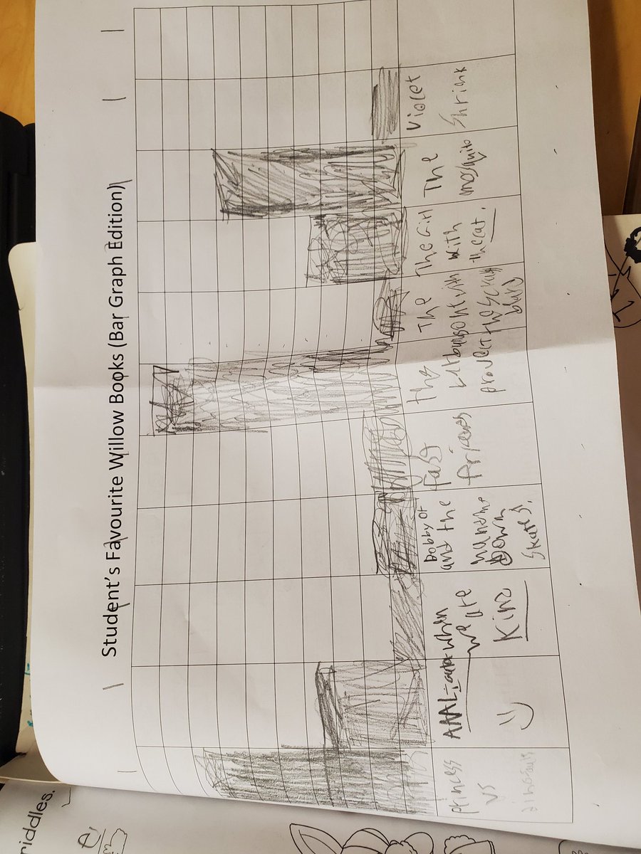 Mr. Harrison's class tweet media