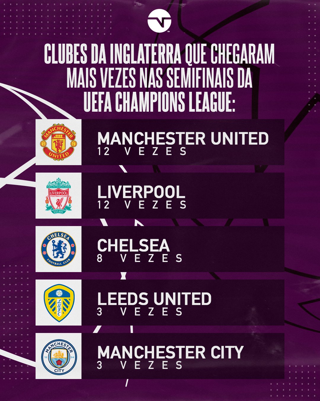 Clubes com mais champions 2025