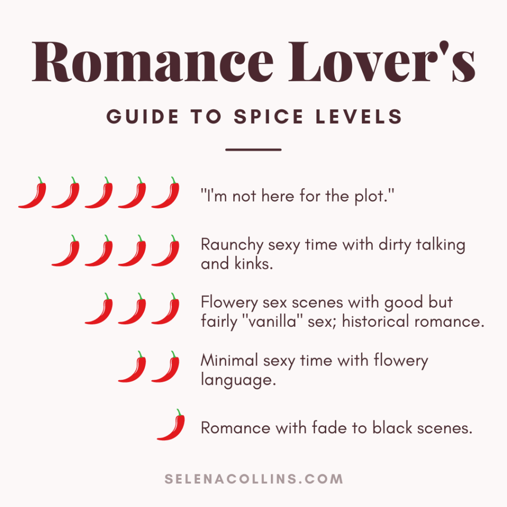 FreyaEH's tweet photo. I write 4's most of the time, how about you?

https://t.co/Lq7qULFc3F 
#WritingCommunity #amwritingromance #Spicy https://t.co/dHnVsyWEa9