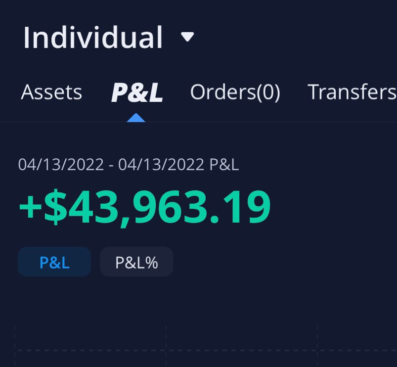 Profit of $43k ✅ at the highs today. $BCTX $ATER $VERU 

Follow and turn on notifications for more bangers daily 📈