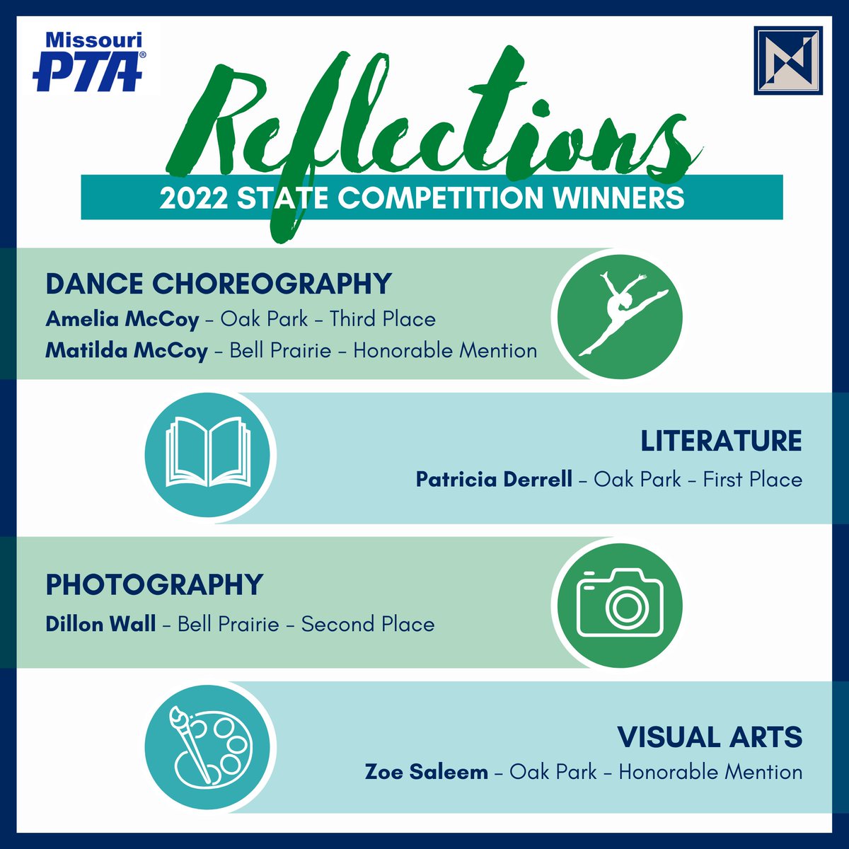 NKCSchools's tweet photo. Several student-artists have earned top finishes in this year’s Reflections contest. Sponsored by the Missouri PTA, the competition highlights the best of the best across the state. Kudos to our students from @bp_mustangs and @Northmen_OPHS! https://t.co/SMoKrfdOcU