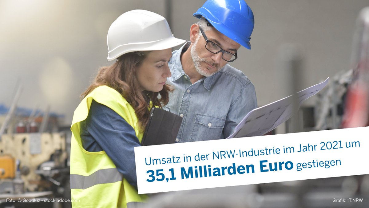 ITNRW's tweet photo. #NRW-#Industriebetriebe erwirtschafteten 2021 nahezu 357 Mrd. Euro; das waren 35 Mrd. € bzw.
10,9 % mehr als 2020; die #Exportquote stieg auf
44,4 % (Vorjahr: 43,7 %)! @WirtschaftNRW @Der_BDI @AA_Duesseldorf #NRWinZahlen #Statistik https://t.co/qSF6CC53pm https://t.co/XSR1JgJ2tu