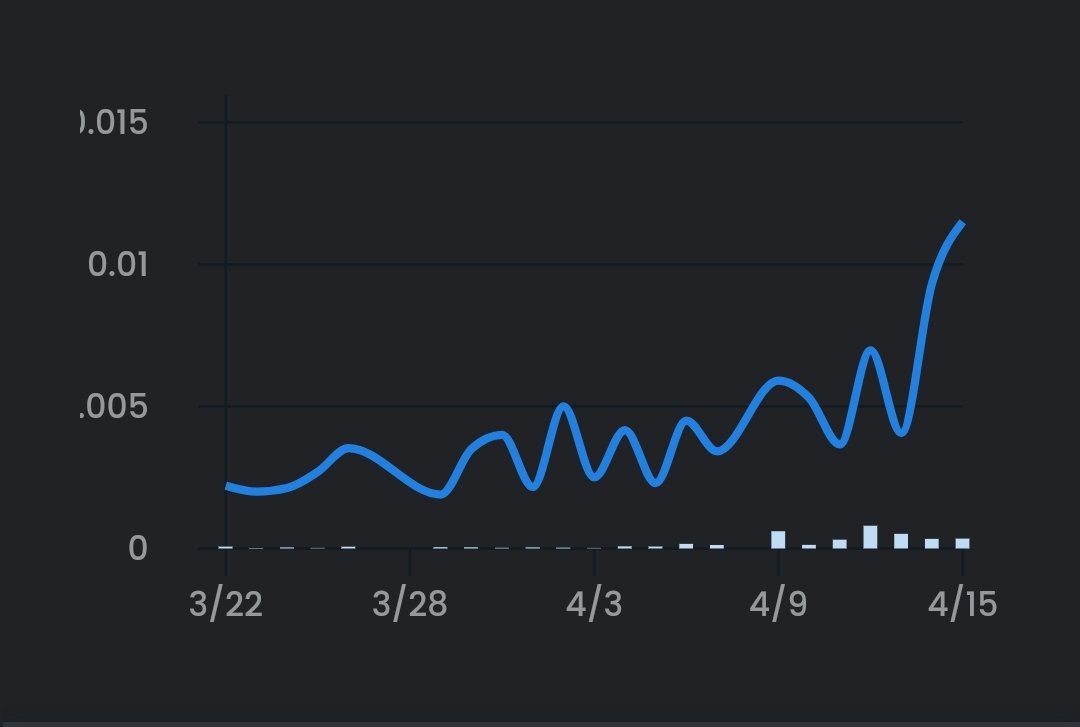 To the moon 🚀🚀
Get your skull now ☠️
Link : opensea.io/collection/sku…

#NFTs 
#NFTCommunity 
#NFTmarketplace