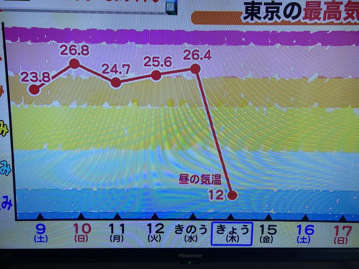 pvr63's tweet photo. おお、千賀のフォーク見てるんか思ったわ。 https://t.co/6jxmTNx6Bq