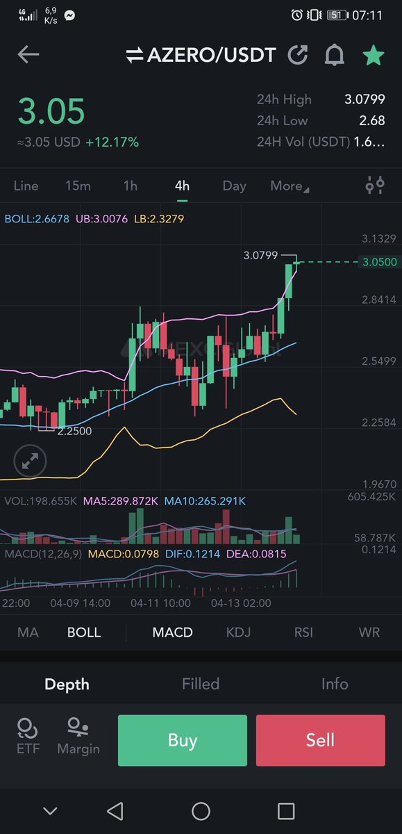 Mooneride's tweet photo. $Azero new ATH. Woke up to this. 😎😎😎 https://t.co/Dea4xcdbpK