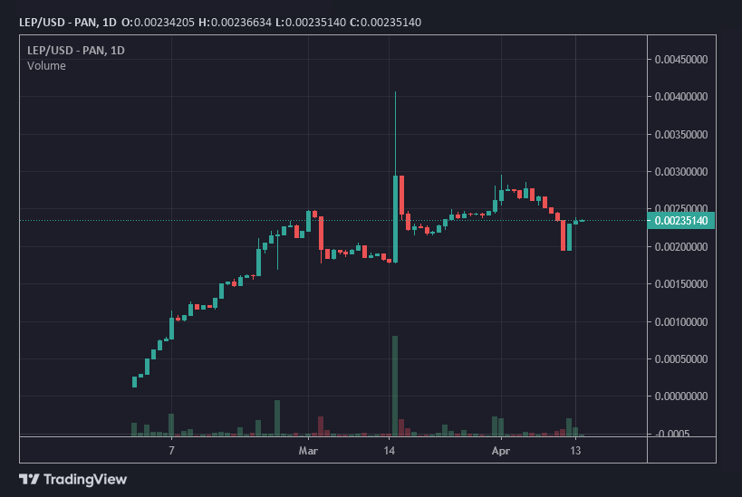 LeprechaunFinance tweet media