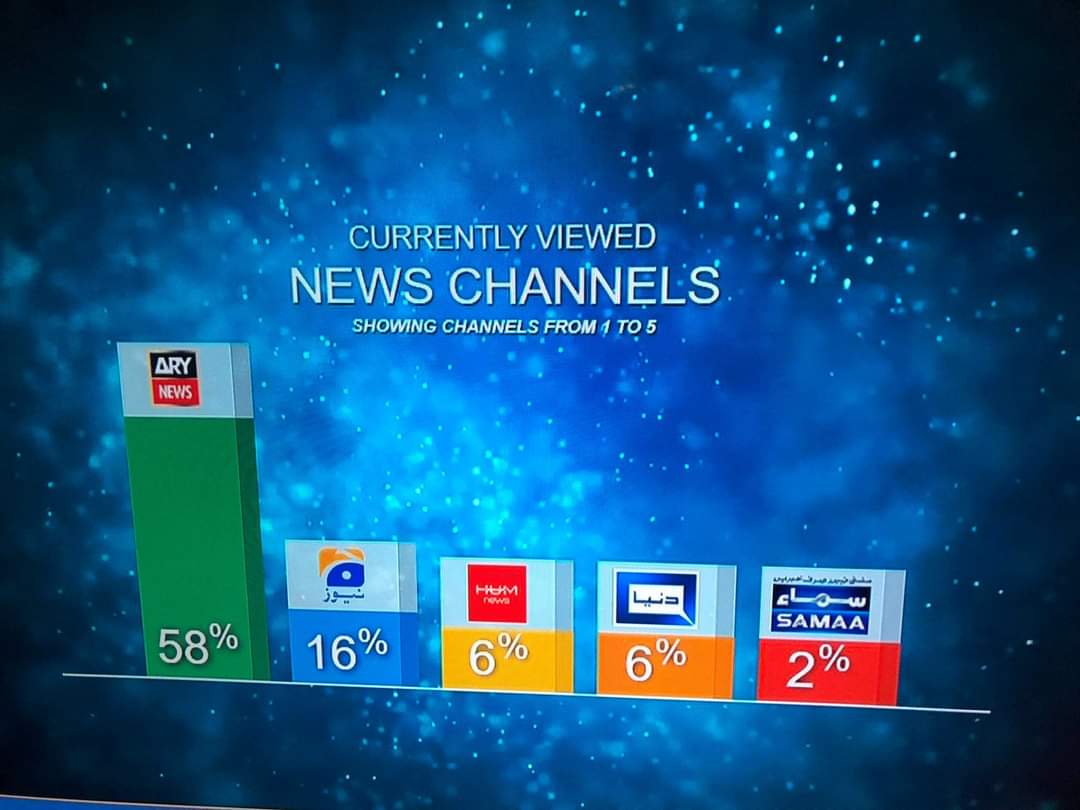 Well Done <a href="/ARYNEWSOFFICIAL/">ARY NEWS</a> for covering the <a href="/ImranKhanPTI/">Imran Khan</a> Jalsa