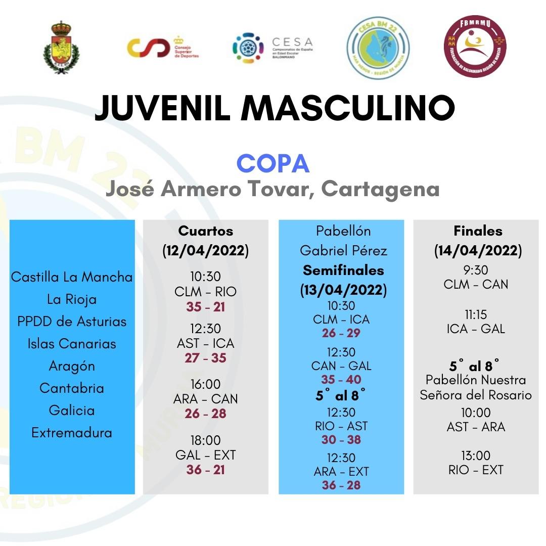 CESABM2022 tweet media