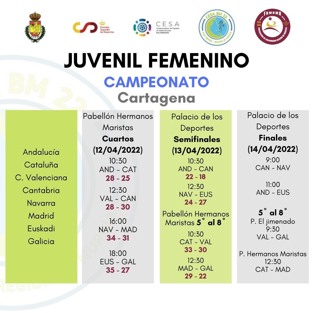 CESABM2022 tweet media
