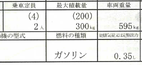 クルマは軽さだよ兄貴!! 