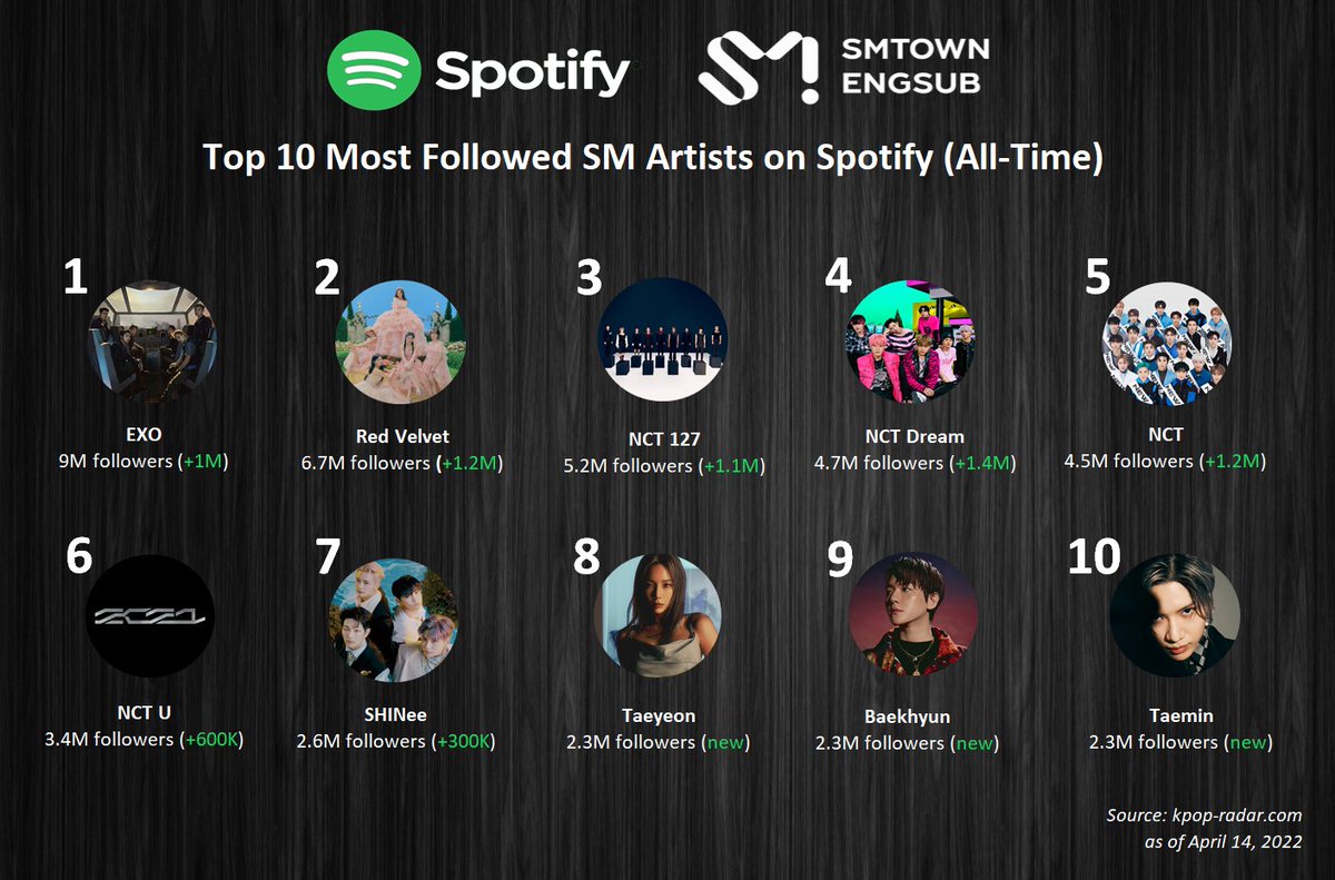 My top 10 spotify artists denmagazines
