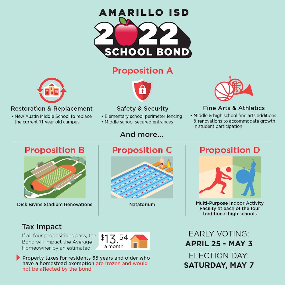 AISD School Bond 2022 will provide improvements for every school in Amarillo ISD. That means us, too! You can learn more about the bond, ask questions and find answers at aisdbond.com.