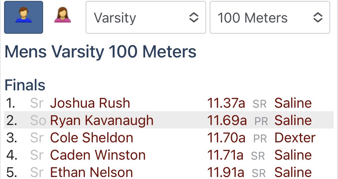 RyanKavanaugh25's tweet image. Did really good for my first ever meet!