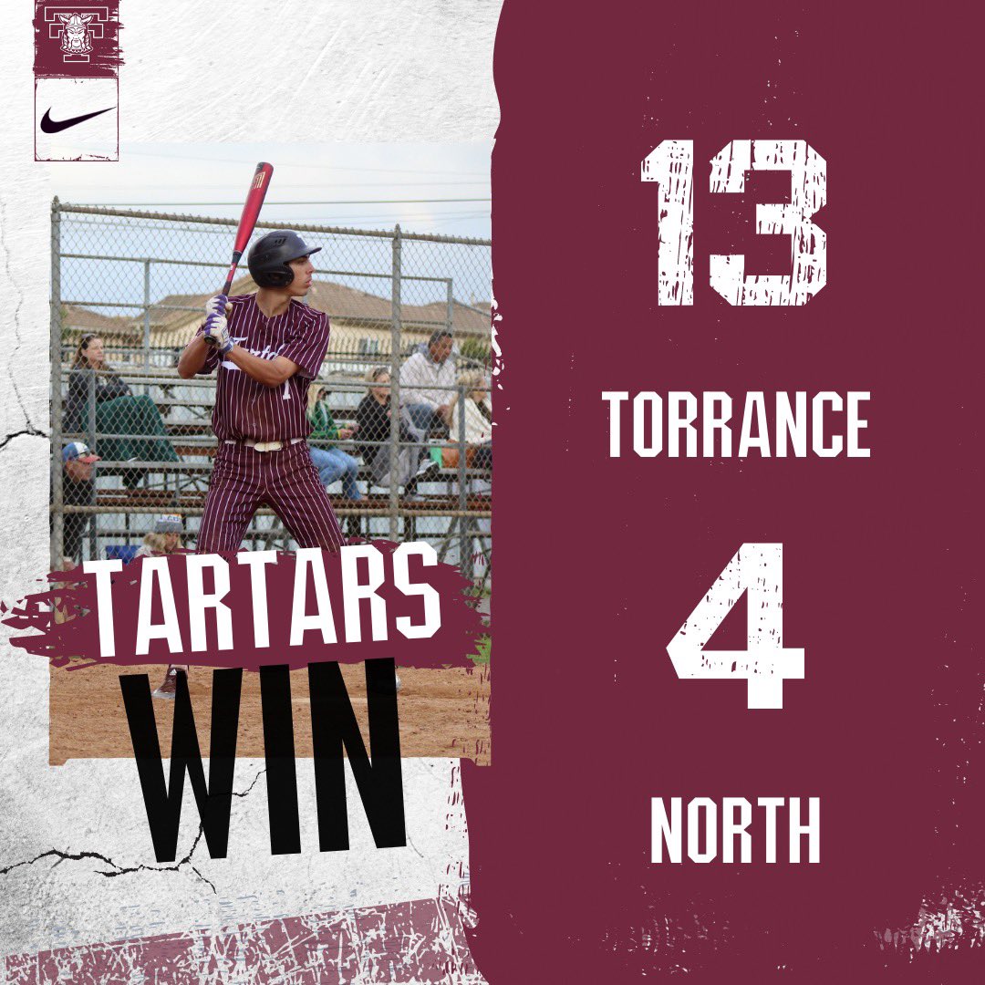 TartarsBaseball's tweet photo. Corey Nunez 4-5 w/ a couple 2Run HR’s and a 2B. Angel Gonzalez 3-5 HR w3RBI’s. Ricky Ahumada 3-4 w/ 3B and 1RBI. We improve to 19-2-1 and 5-0 in league play. #TARTARPRIDE #EARNIT #retweetthewin @latsondheimer @breezepreps @DamianCalhoun https://t.co/PFNQNNO5Md