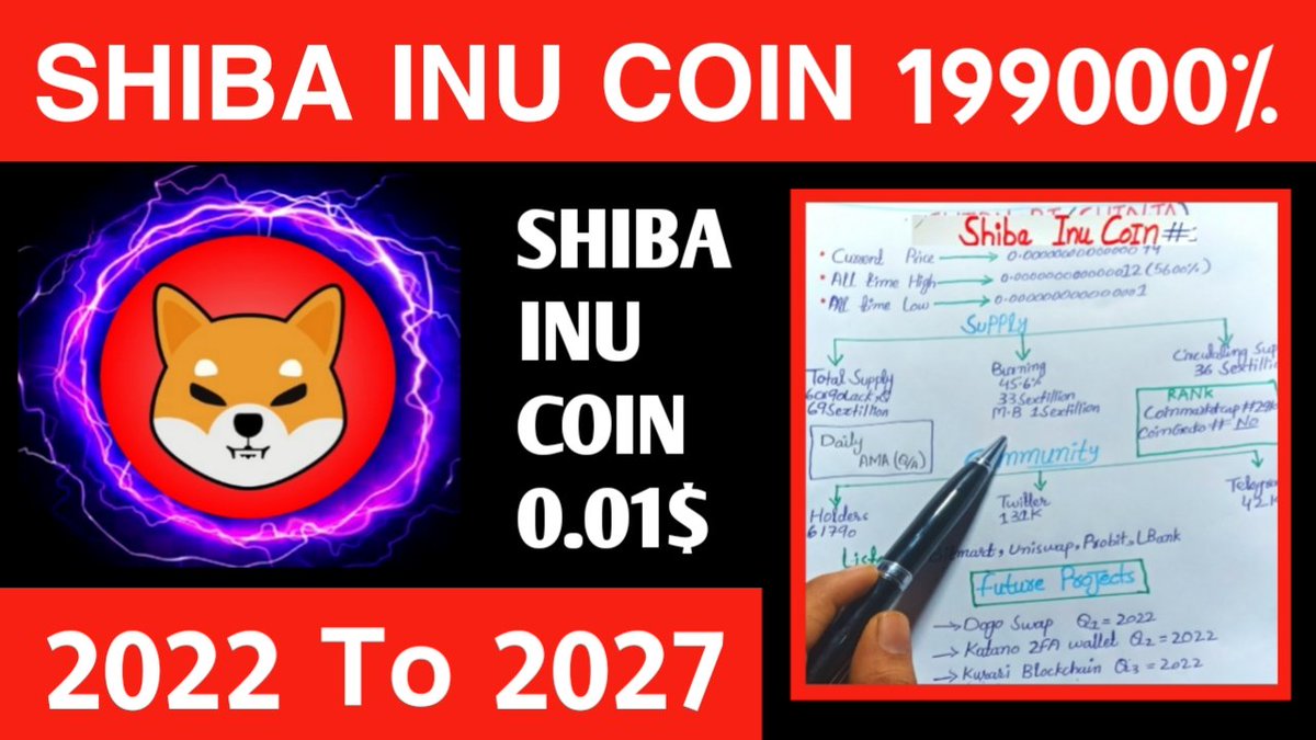 Shiba Inu Coin News Today #shiba #SHIBARMY #RobinhoodCrypto