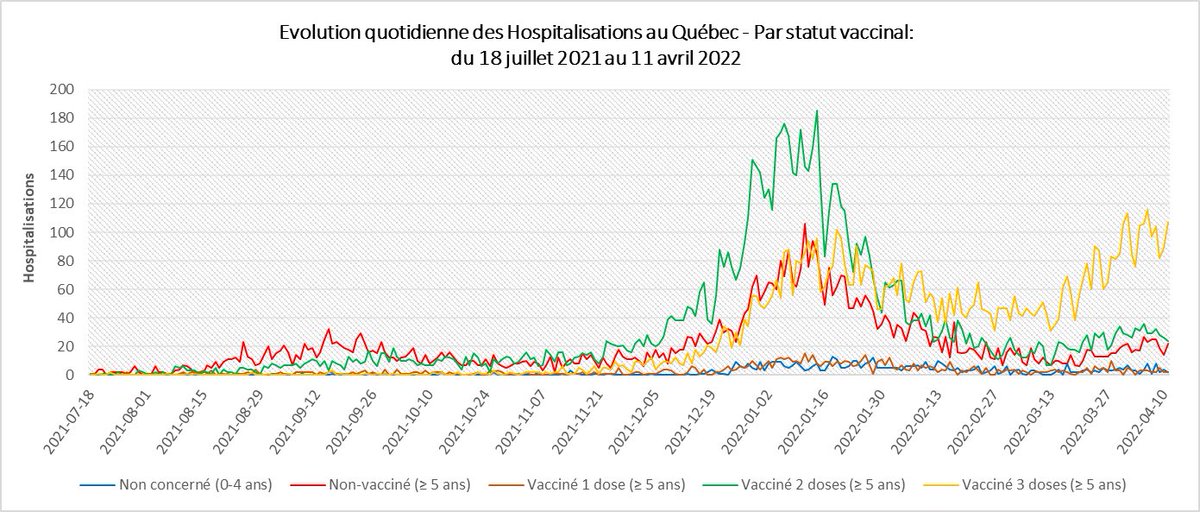 Jefffillion's tweet photo. Stunt demain à 11:55 à Radio X… 🫠
By the way, ce graphique là fait réfléchir. 🤔
#Dose3 ↗️🚑 https://t.co/CZkCCaERrg