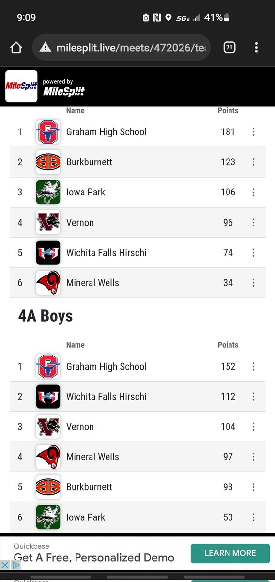 Lee (@coach__lee) on Twitter photo Terrific job by our track teams <a href="/ClubGraham/">Graham Athletic Booster Club</a> <a href="/GrahamTrack/">Graham HS Track</a>
<a href="/SteersFootball/">GrahamSteersFootball</a> <a href="/jimwalton61/">Jim Walton</a> <a href="/clay_mcch/">Clay McChristian</a> <a href="/kendavidson15/">Ken Davidson</a>
<a href="/JoeGordy/">Joe Gordy</a> <a href="/CruseSonny/">CruseSonny</a> Terrific job by our track teams <a href="/ClubGraham/">Graham Athletic Booster Club</a> <a href="/GrahamTrack/">Graham HS Track</a>
<a href="/SteersFootball/">GrahamSteersFootball</a> <a href="/jimwalton61/">Jim Walton</a> <a href="/clay_mcch/">Clay McChristian</a> <a href="/kendavidson15/">Ken Davidson</a>
<a href="/JoeGordy/">Joe Gordy</a> <a href="/CruseSonny/">CruseSonny</a>