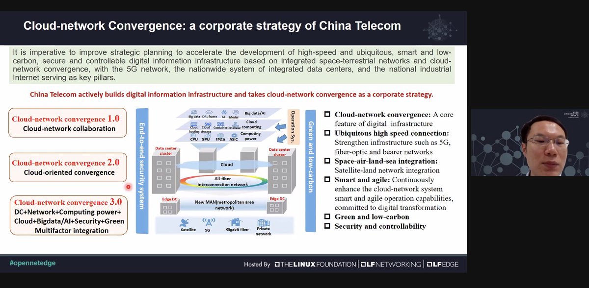 LF_Networking's tweet photo. Dr. Dong Wang of #ChinaTelecom shares the company's strategy for "Cloud-Network Convergence," which includes high-speed connections, #smart & #edge, #green & low-carbon, #OSS & more. #opennetedge #ONEEF https://t.co/84OsL17L2O