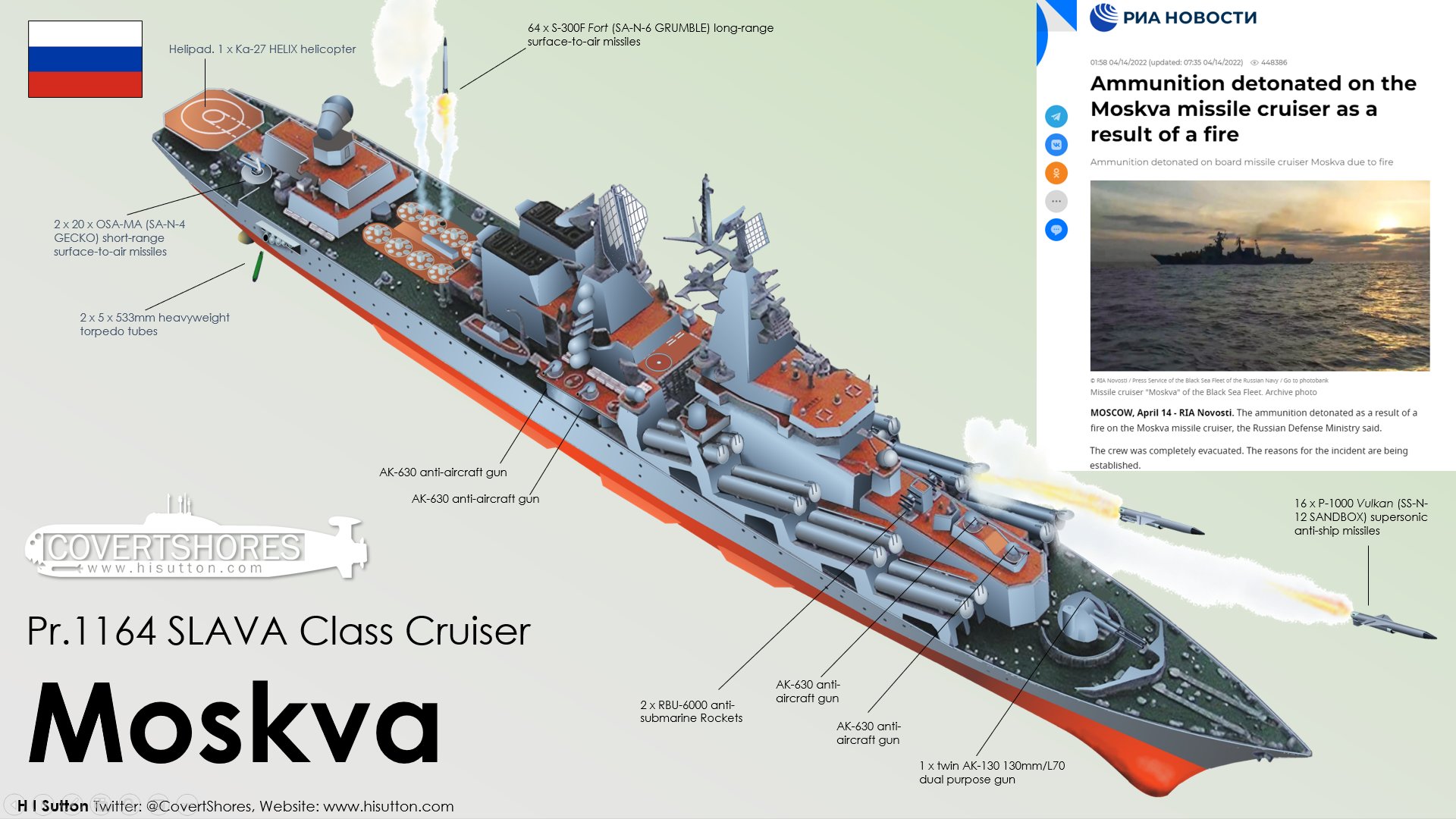 Russian Navy ship Moskva Hit off Ukraine