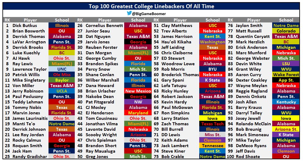Top 50 either way truly honored 🙏🏽