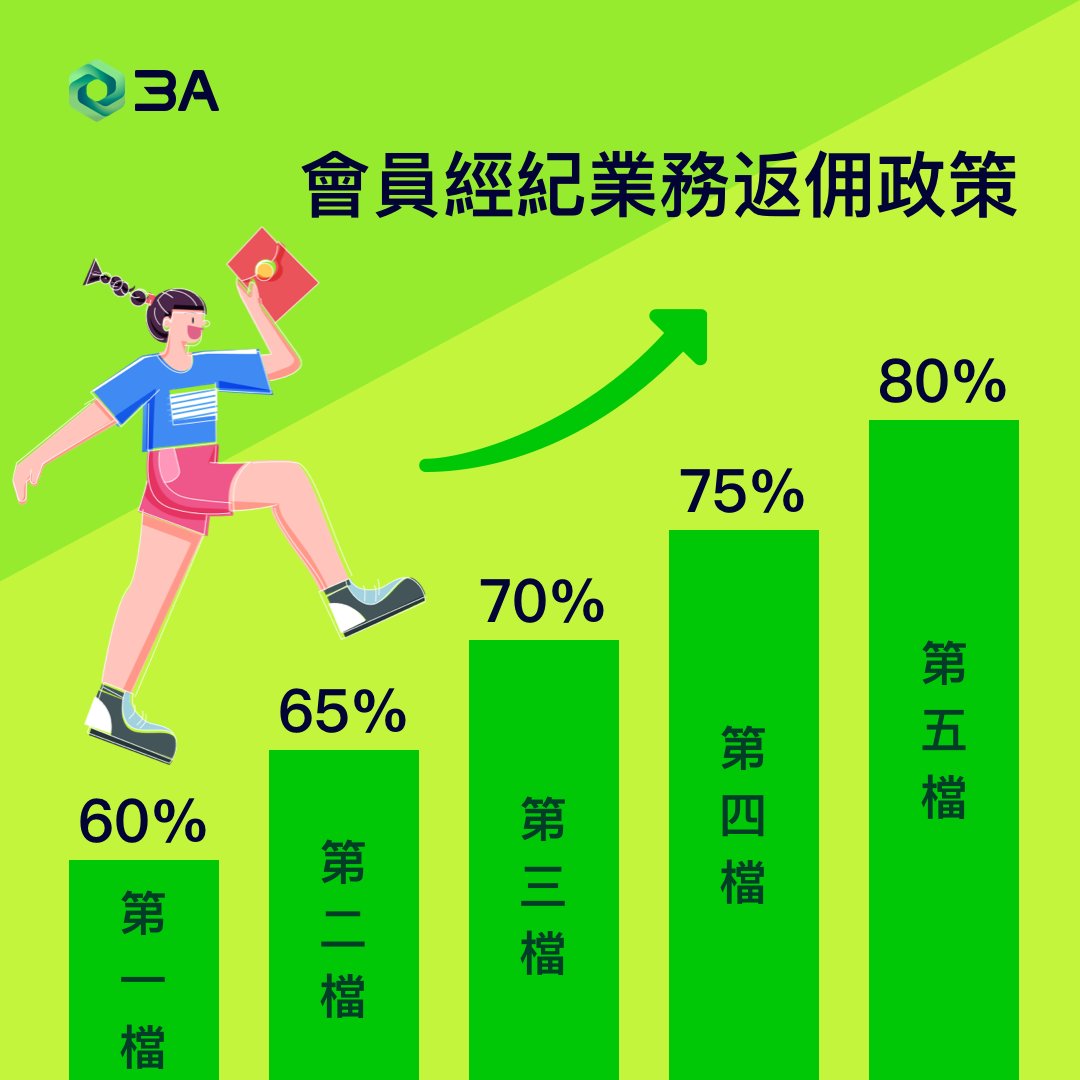 nochangeany's tweet photo. 3A經紀會員，作為中介為用戶提供相關服務，其名下用戶訂單直接進入中央撮合池交易；會員自身不能參與交易，其收入來源為手續費分成。➡️https://t.co/NOSR4SRjMu https://t.co/l977LEXvki