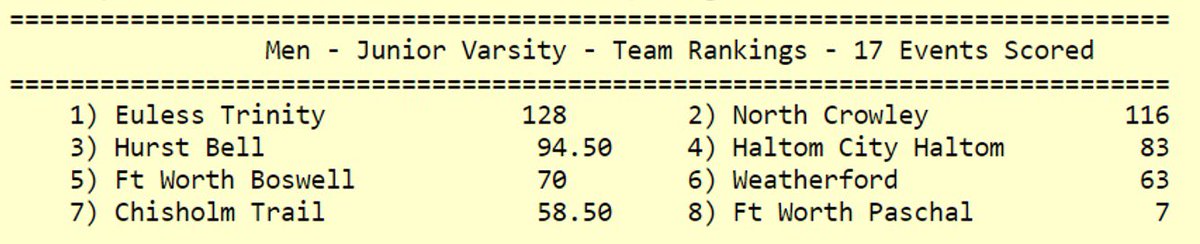 Trinity Track & Field tweet media
