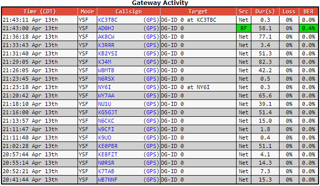 AD0HJ's tweet photo. Another great Net tonite! π #KG5GJT #WA6DNR #KG4AKV #XE1HG #KE8RJU #NS3L #K6FW #WL7T #WD5JRD #WB7NNF #K9UO #K7TAB #KC1MEB #N0RSR #NU1U #KE8FZT #K5DNA #VA3VGR #W9CFI #N6CKC #AB5SS #W8MTB #KJ4M #NY6I #KB2YSI #N6RSX #K3RRR #AK8CW #KE0PBR #WY7AA #AD0HJ https://t.co/iW1qFLZn7A