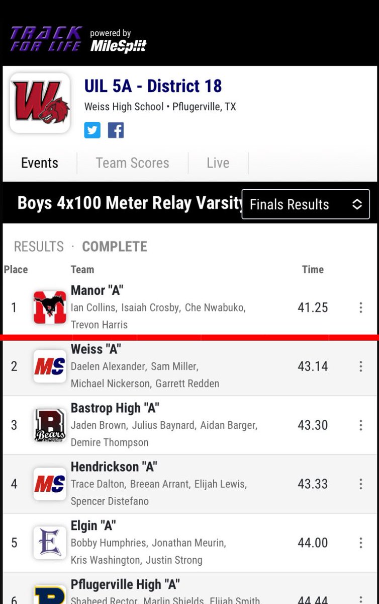 Che Nwabuko π (@chenwabuko1) on Twitter photo A L L G O L D E V E R Y T H I N G !
π₯π₯π₯#CNtime | #WAMM
<a href="/UIL/">UNESCO-UIL</a> 5A- District 18 Champion. A L L G O L D E V E R Y T H I N G !
π₯π₯π₯#CNtime | #WAMM
<a href="/UIL/">UNESCO-UIL</a> 5A- District 18 Champion.
