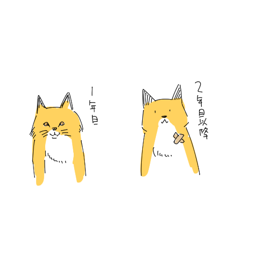 もう三年目になってるんだけど ごんちゃんの一応かき分けしてる 