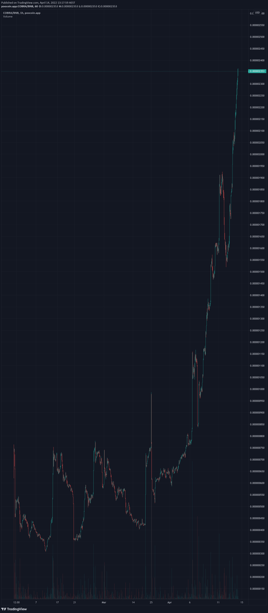 PinkSale (Pink Ecosystem) tweet media