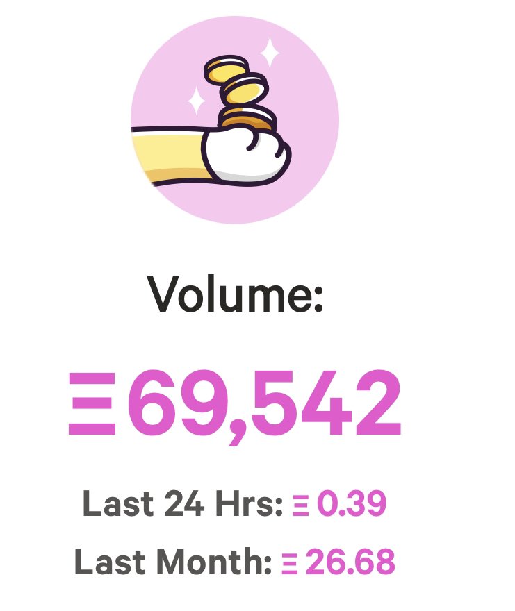 UnsungTrader's tweet photo. @unusual_whales @jack There are lots of good deals on Crypto Kitties. Volume is low on the contract though… most NFTs will end up just like this. https://t.co/tYkXDBXVgo https://t.co/N5ku403M5V